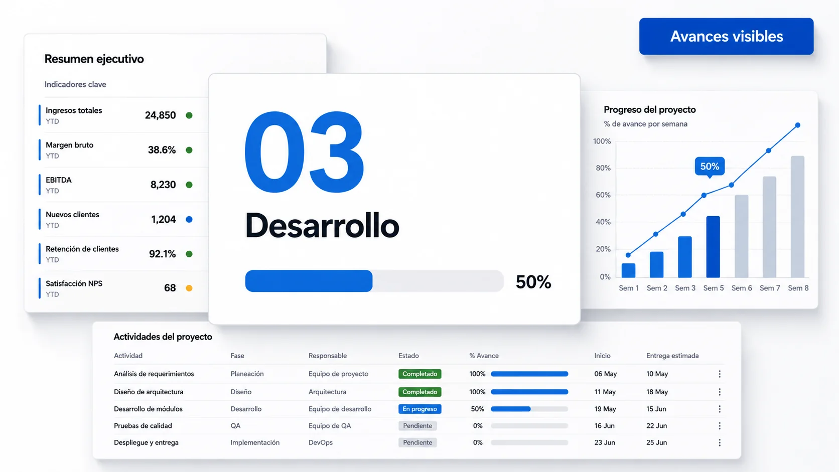 Etapa de desarrollo del proceso HADMIND